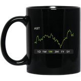 ABT Stock 1m Mug