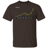 NVDA 5Y Regular T-Shirt