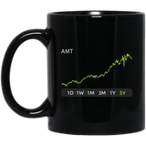 AMT Stock 5y Mug