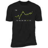 TW Stock 1y Premium T Shirt