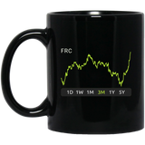 FRC Stock 3m Mug