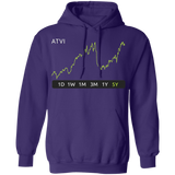 ATVI Stock 5y Pullover Hoodie