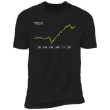 TSCO Stock 1y Premium T Shirt