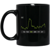 GE Stock 1m Mug