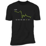 UDR Stock 1y Premium T Shirt