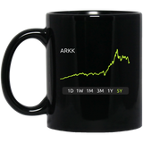 ARKK Stock 5Y 11 oz. Black Mug