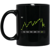 NI Stock 5y Mug