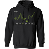EQIX Stock 1m Pullover Hoodie
