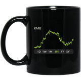 KMB Stock 3m Mug