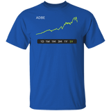 ADBE Stock 5Y Regular T-Shirt