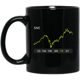 SNE Stock 1y Mug