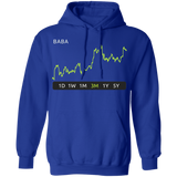 BABA Stock 3m Pullover Hoodie
