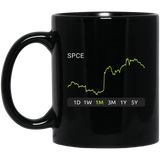 SPCE Stock 1m Mug