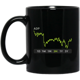 ADP Stock 3m Mug