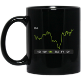 BA Stock 1m Mug