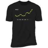 MRO Stock 1Y Regular T-Shirt