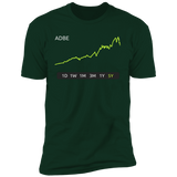 ADBE Stock 5Y Premium T-Shirt