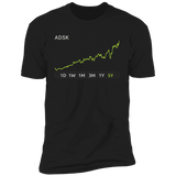 ADSK Stock 5y Premium T Shirt