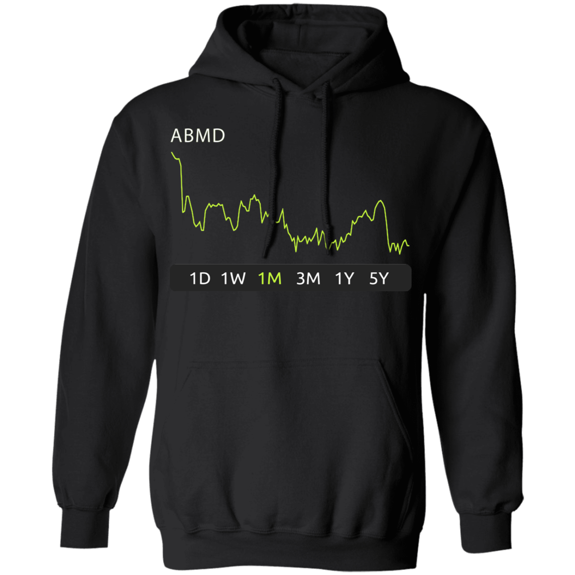 ABMD Stock 1m Pullover Hoodie