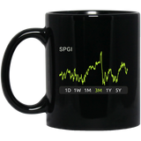 SPGI Stock 3m Mug