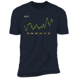 AVY Stock 3m Premium T-Shirt