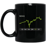 NDAQ Stock 1y Mug