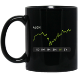 ALGN Stock 1y Mug