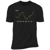 COF Stock 1m Premium T-Shirt