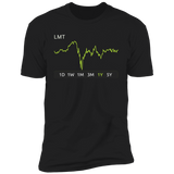 LMT Stock 1y Premium T Shirt