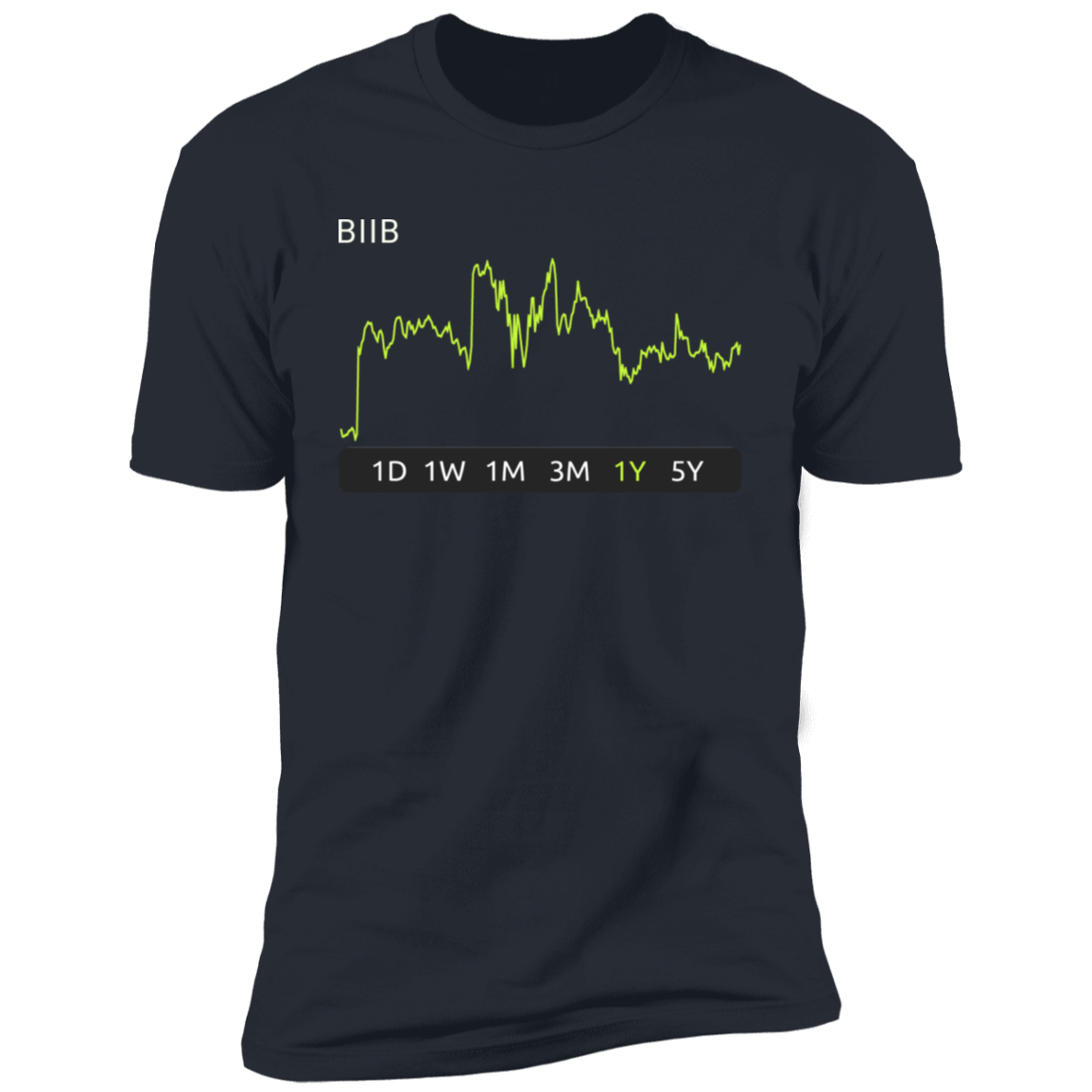 BIIB Stock 1y Premium T-Shirt