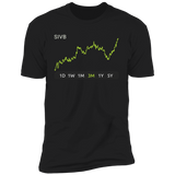 SIVB Stock 3m Premium T Shirt