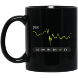 DUK Stock 1y Mug