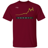 TTD Stock 5Y Regular T-Shirt