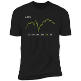 ABBV Stock 1y Premium T Shirt