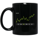 AJG Stock 1m, Mug