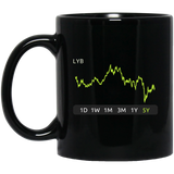 LYB Stock 5y Mug