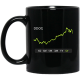DDOG Stock 5Y 11 oz. Black Mug