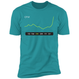 CFVI Stock 1M Premium T-Shirt