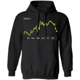 ORCL Stock 3m Pullover Hoodie