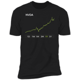 NVDA 1y Premium T-Shirt