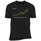 AMGN Stock 5y Premium T-shirt