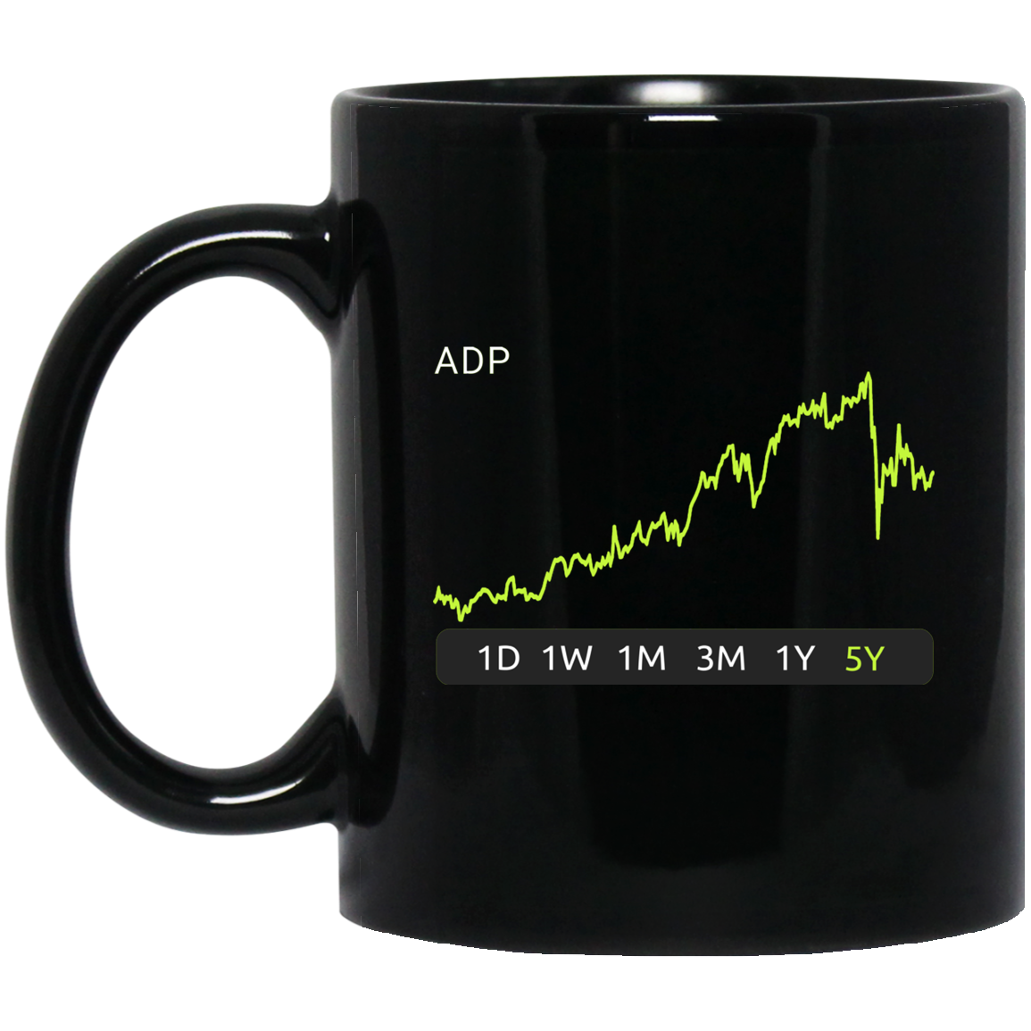 ADP Stock 5y Mug