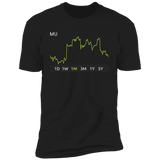MU Stock 1m Premium T Shirt