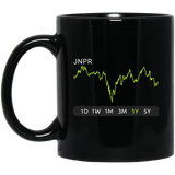 JNPR Stock 1y Mug