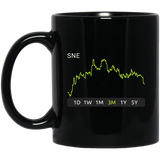SNE Stock 3m Mug