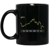 MPC Stock 5y Mug