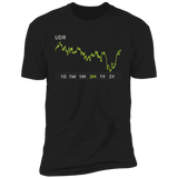 UDR Stock 3m Premium T Shirt