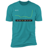DCFC Stock 1M Premium T-Shirt