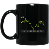 MU Stock 3m Mug