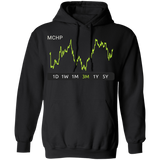 MCHP Stock 3m Pullover Hoodie